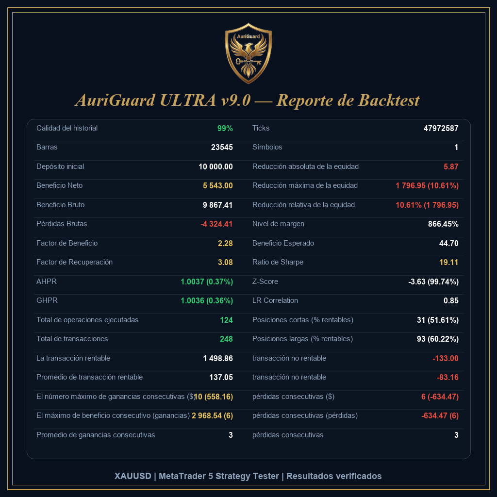 MT5 Strategy Tester Report