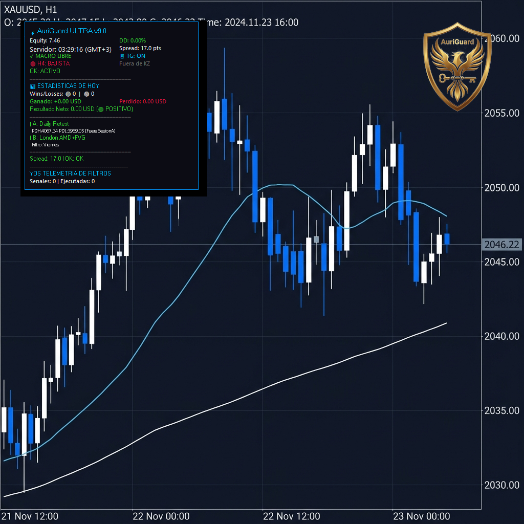 Live Chart Trading View
